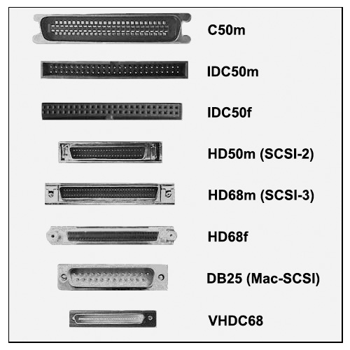 SCSI 4 (VHD)  S3M (HD) 3 ft.